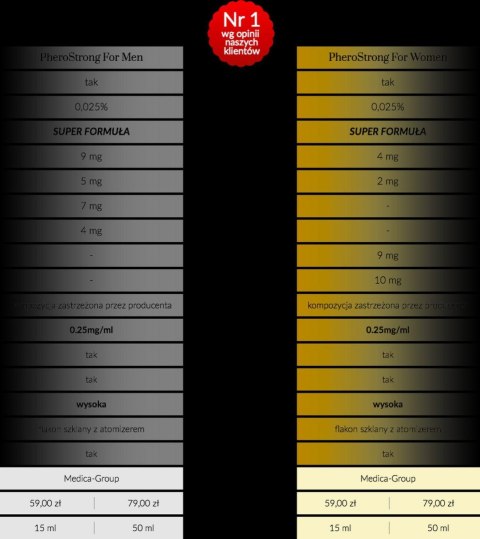 Feromony dla kobiet wzbudzają pożądanie sex 50ml